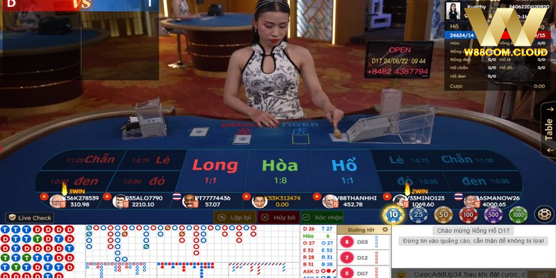 Rồng Hổ W88 mở ra những cơ hội giải trí và kiếm tiền hấp dẫn
